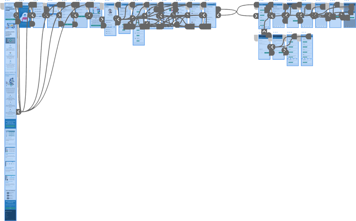 CureShare Wireflow