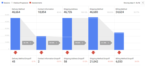 KENT - Google Analytics