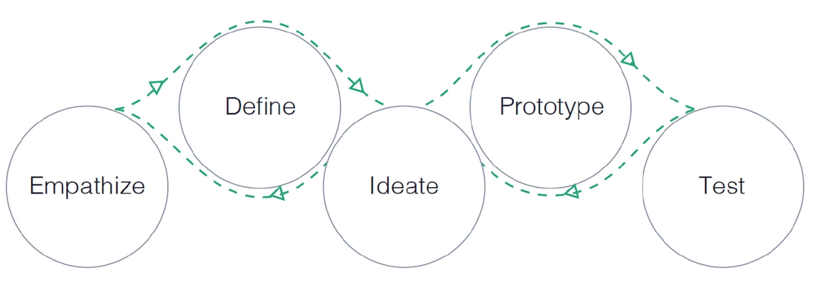 Methodology