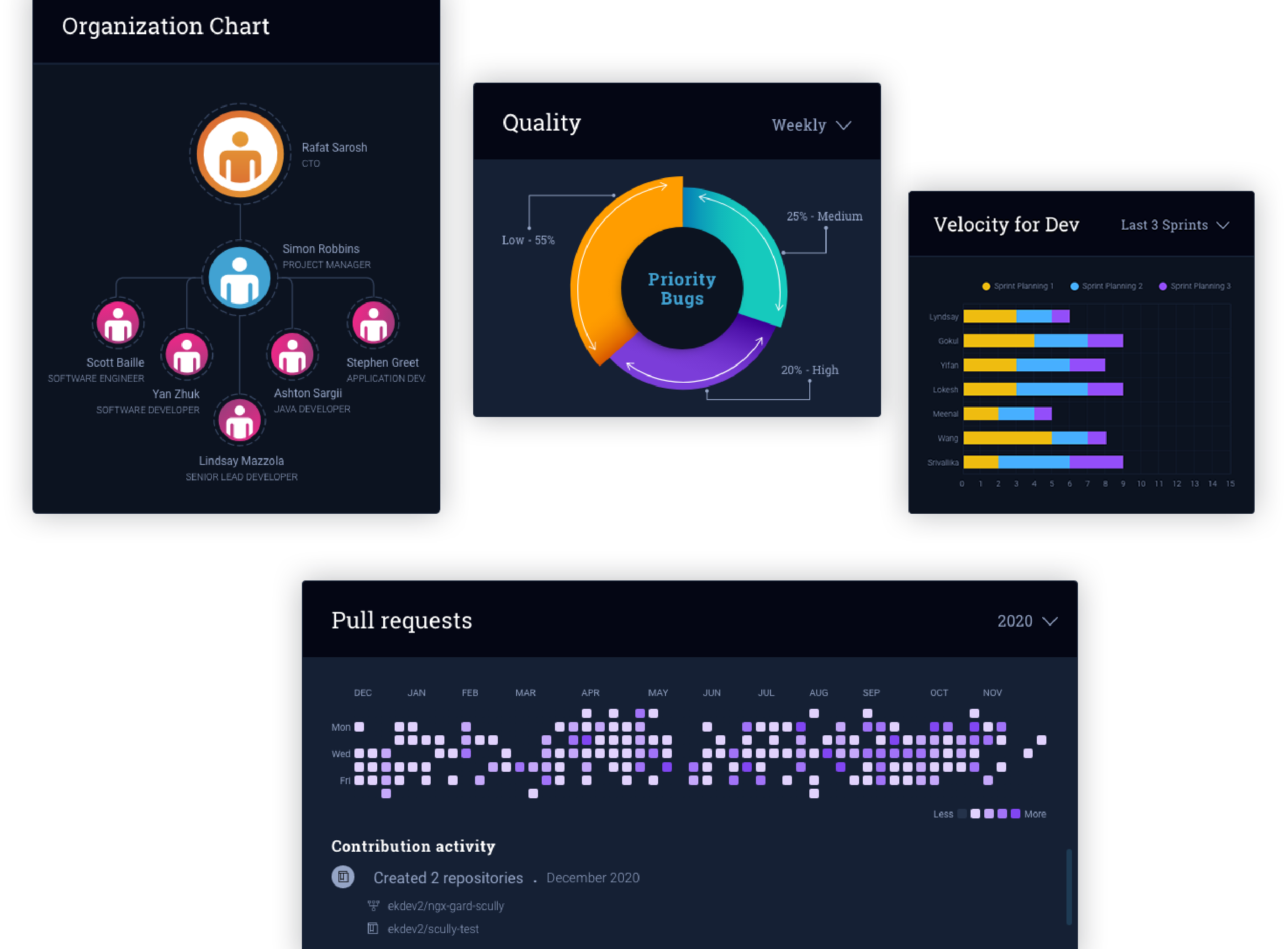 Dashboard Widgets